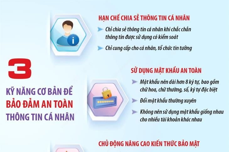 3 kỹ năng cơ bản để bảo đảm an toàn thông tin cá nhân